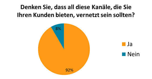 CCW_Vernetzung