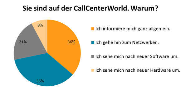 CCW_Warum